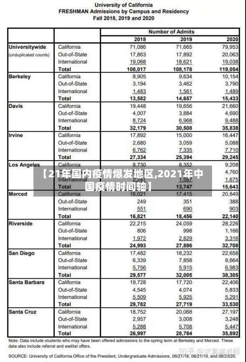 【21年国内疫情爆发地区,2021年中国疫情时间轴】