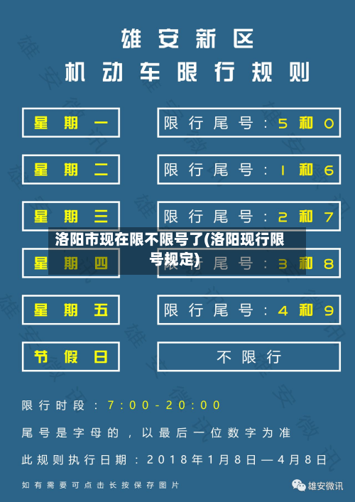 洛阳市现在限不限号了(洛阳现行限号规定)-第3张图片