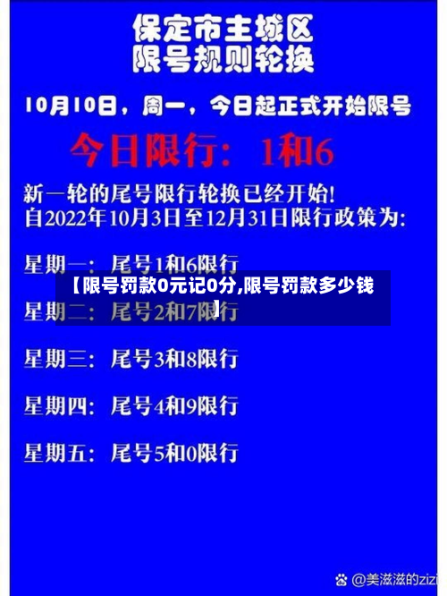 【限号罚款0元记0分,限号罚款多少钱】