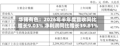 华锡有色:2026年半年度营收同比增长9.03% 净利润同比增长39.81%-第2张图片