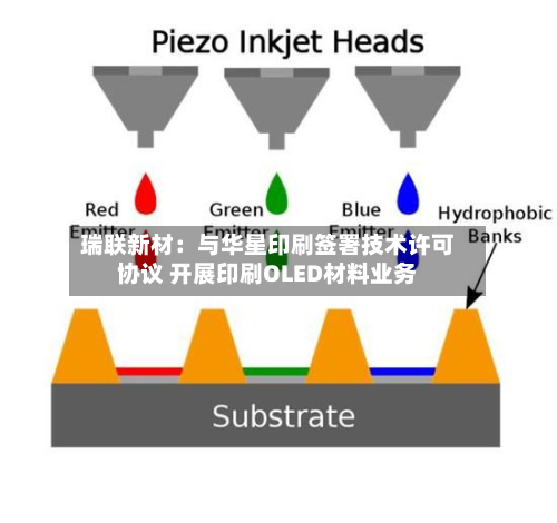 瑞联新材：与华星印刷签署技术许可协议 开展印刷OLED材料业务