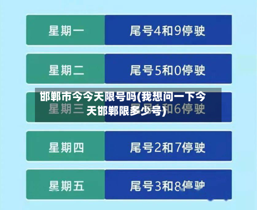 邯郸市今今天限号吗(我想问一下今天邯郸限多少号)-第3张图片