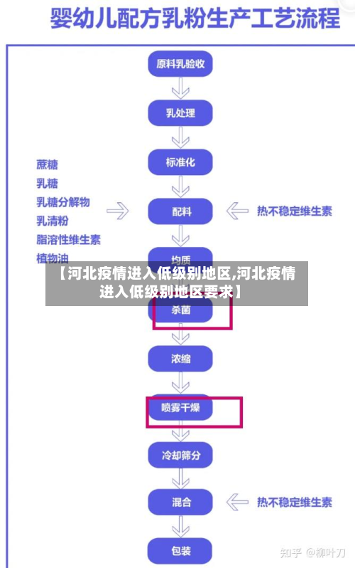 【河北疫情进入低级别地区,河北疫情进入低级别地区要求】-第2张图片