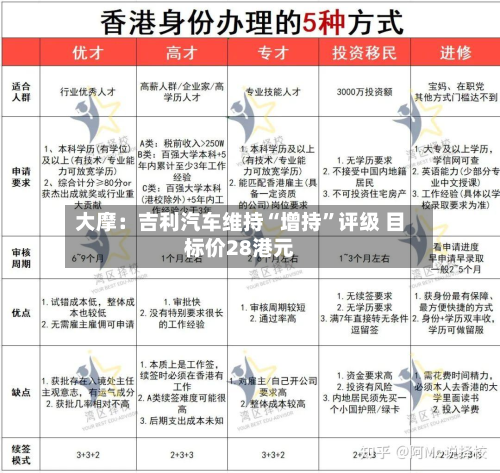 大摩：吉利汽车维持“增持”评级 目标价28港元-第1张图片
