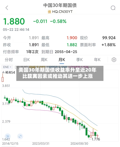 美国30年期国债收益率升至近20年比较高，三大因素或推动其进一步上涨-第2张图片