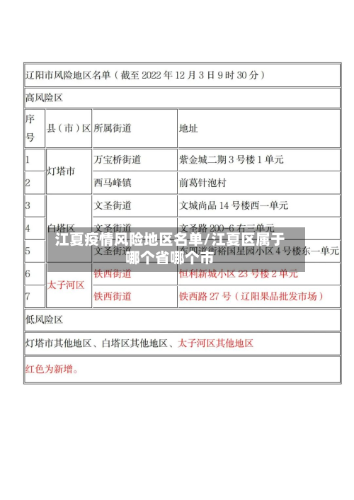 江夏疫情风险地区名单/江夏区属于哪个省哪个市