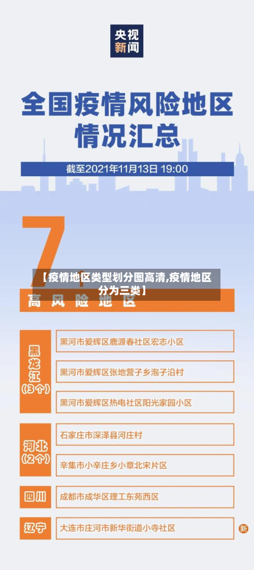 【疫情地区类型划分图高清,疫情地区分为三类】-第2张图片