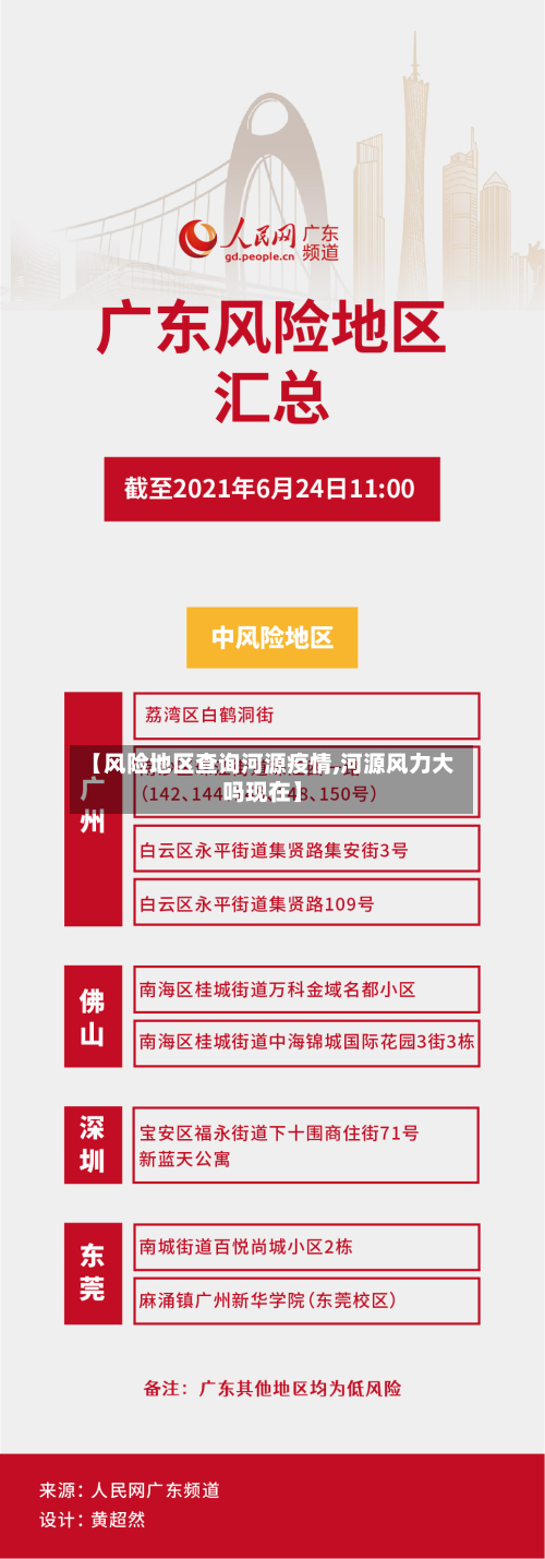 【风险地区查询河源疫情,河源风力大吗现在】-第3张图片