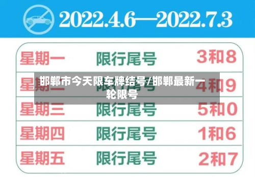 邯郸市今天限车牌结号/邯郸最新一轮限号