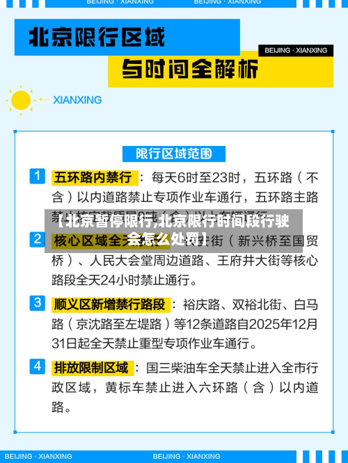 【北京暂停限行,北京限行时间段行驶会怎么处罚】