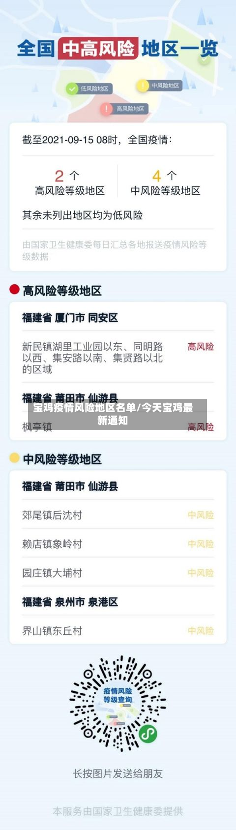 宝鸡疫情风险地区名单/今天宝鸡最新通知-第2张图片