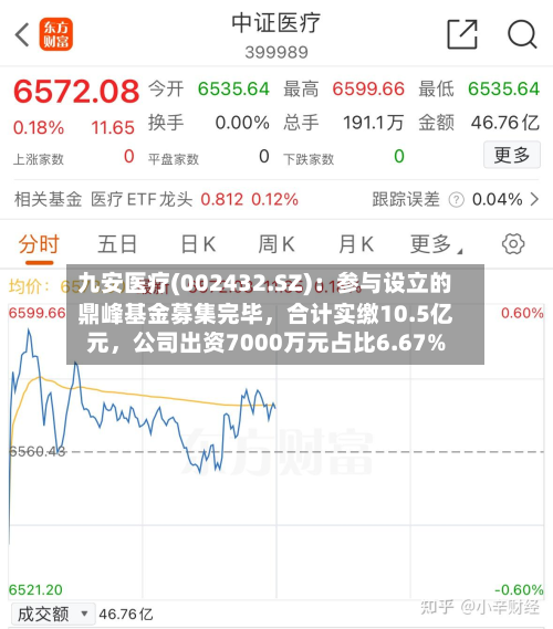 九安医疗(002432.SZ)：参与设立的鼎峰基金募集完毕，合计实缴10.5亿元，公司出资7000万元占比6.67%