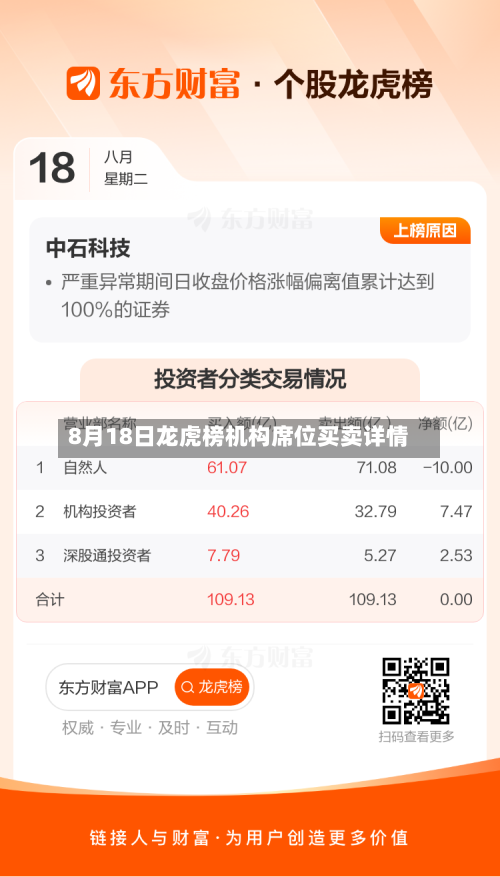 8月18日龙虎榜机构席位买卖详情