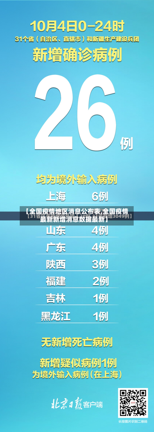 【全国疫情地区消息公布表,全国疫情最新新增消息数据最新】
