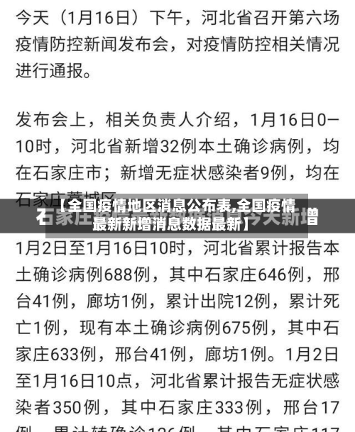 【全国疫情地区消息公布表,全国疫情最新新增消息数据最新】-第2张图片