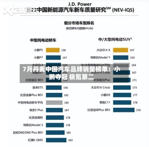 7月丹麦中国汽车品牌销量榜单:小鹏夺冠 极氪第二-第2张图片