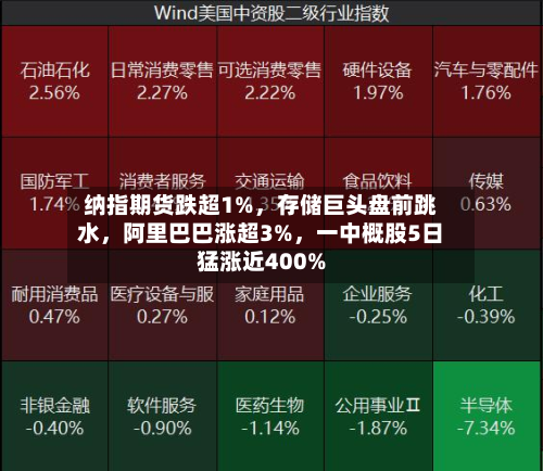 纳指期货跌超1%，存储巨头盘前跳水，阿里巴巴涨超3%，一中概股5日猛涨近400%