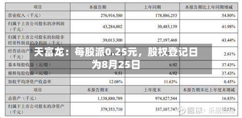 天富龙：每股派0.25元，股权登记日为8月25日-第2张图片