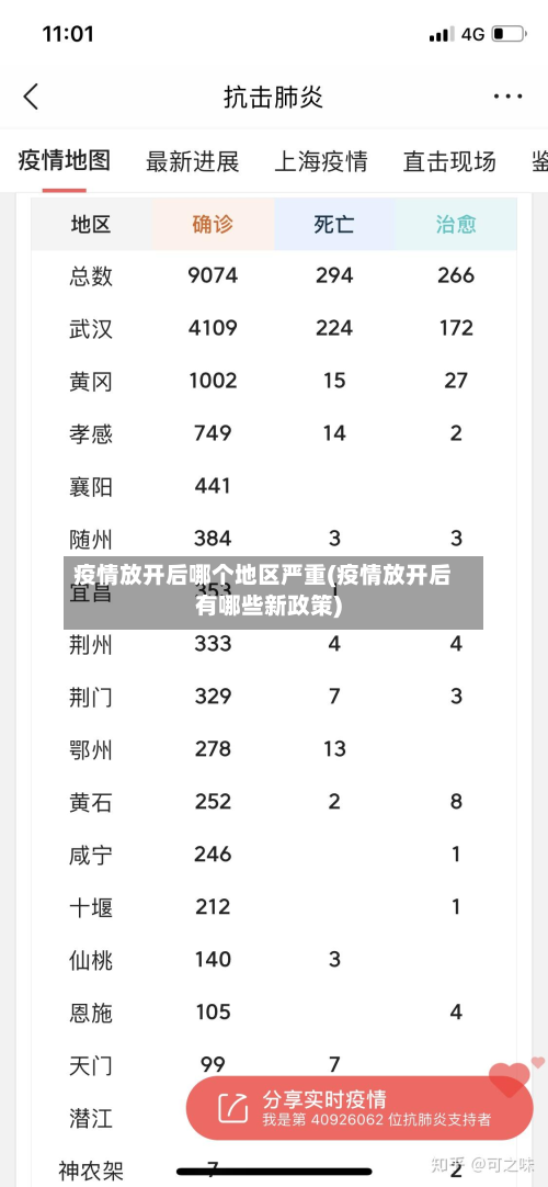 疫情放开后哪个地区严重(疫情放开后有哪些新政策)
