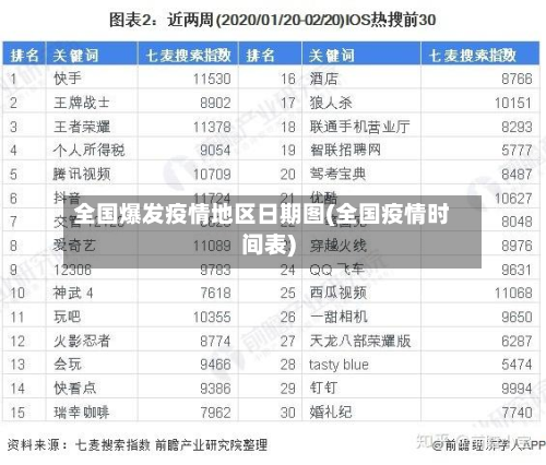 全国爆发疫情地区日期图(全国疫情时间表)