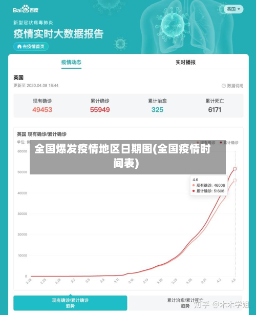 全国爆发疫情地区日期图(全国疫情时间表)-第3张图片