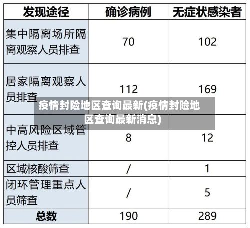 疫情封险地区查询最新(疫情封险地区查询最新消息)-第2张图片