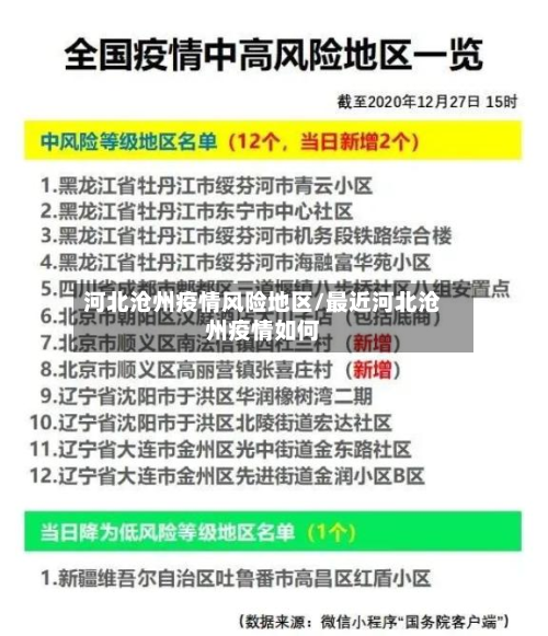 河北沧州疫情风险地区/最近河北沧州疫情如何-第3张图片
