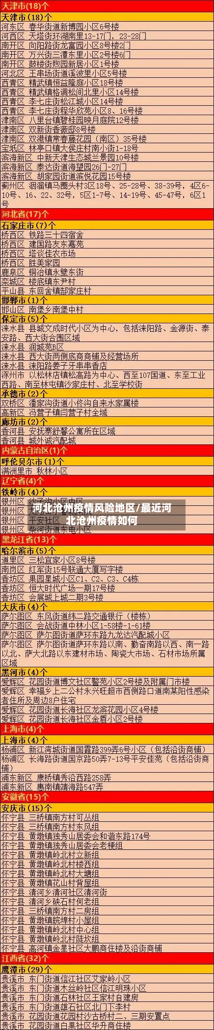 河北沧州疫情风险地区/最近河北沧州疫情如何