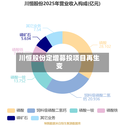 川恒股份定增募投项目再生变-第3张图片