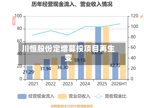 川恒股份定增募投项目再生变