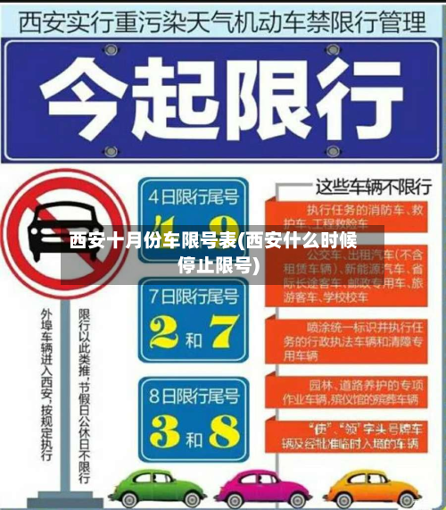 西安十月份车限号表(西安什么时候停止限号)