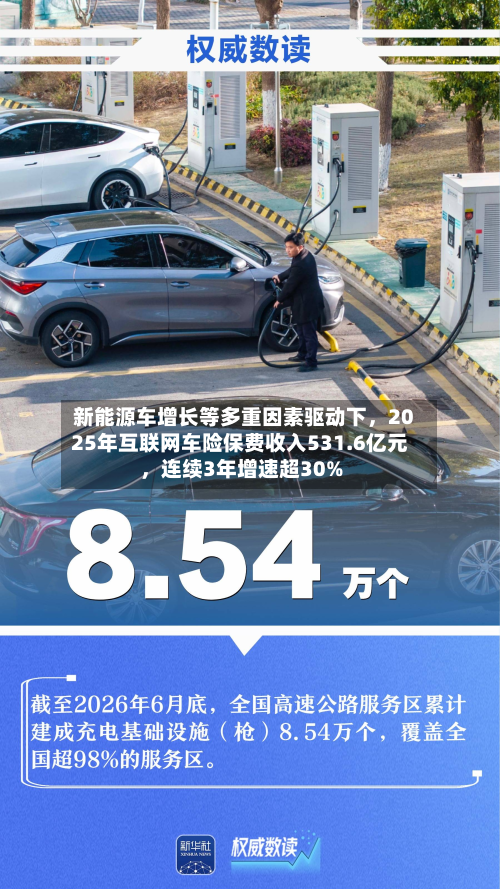 新能源车增长等多重因素驱动下，2025年互联网车险保费收入531.6亿元，连续3年增速超30%