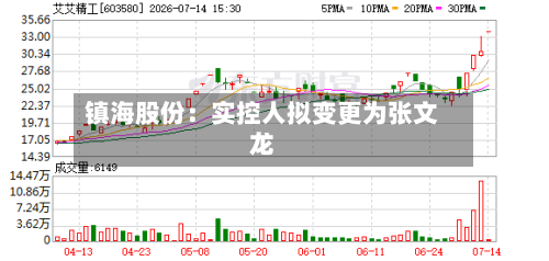 镇海股份：实控人拟变更为张文龙