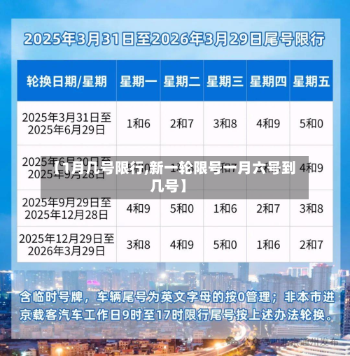 【1月几号限行,新一轮限号一月六号到几号】-第3张图片