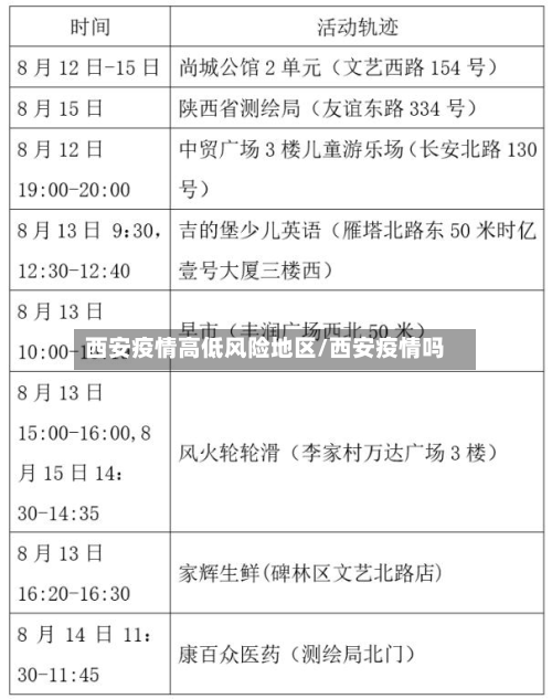 西安疫情高低风险地区/西安疫情吗