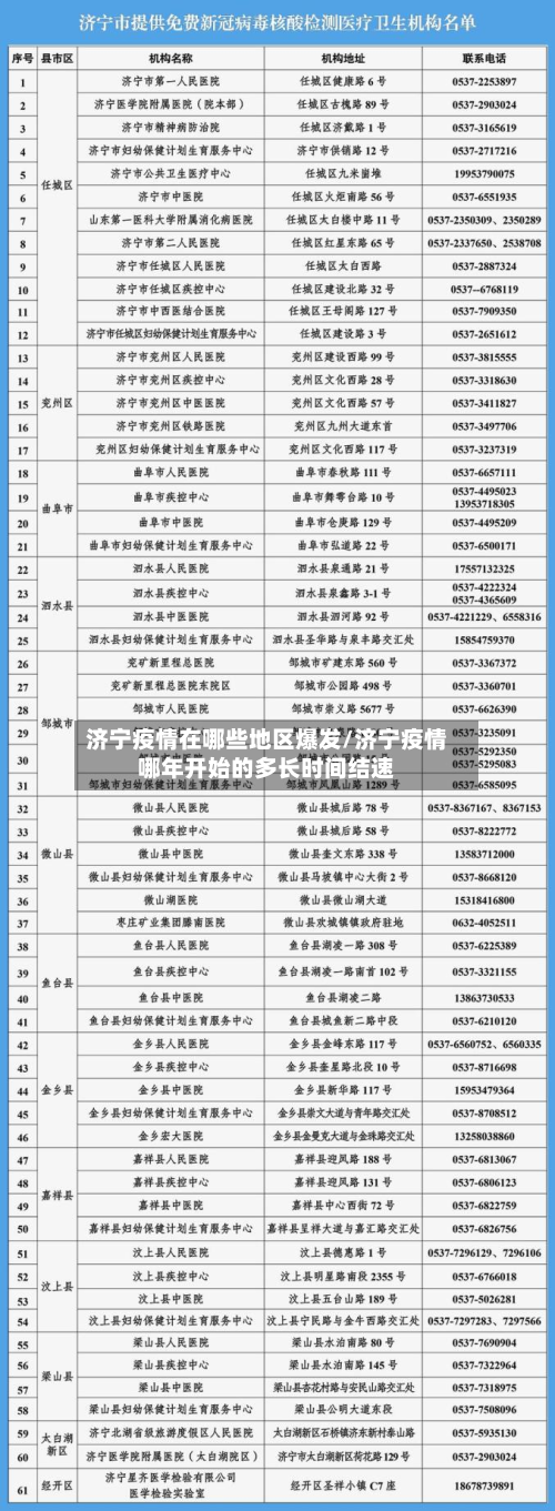 济宁疫情在哪些地区爆发/济宁疫情哪年开始的多长时间结速