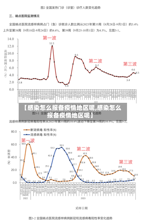 【感染怎么报备疫情地区呢,感染怎么报备疫情地区呢】