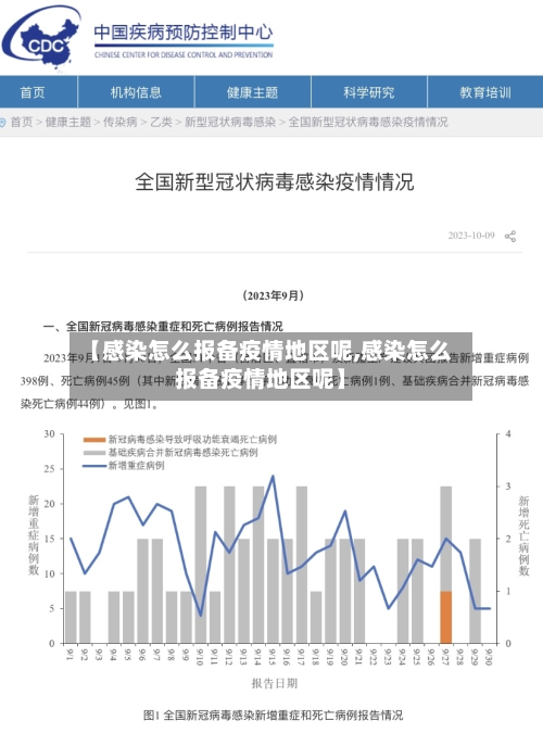 【感染怎么报备疫情地区呢,感染怎么报备疫情地区呢】-第2张图片