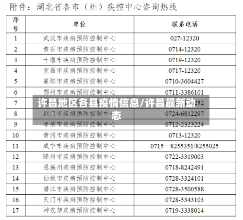 许昌地区各县疫情信息/许昌最新动态-第2张图片