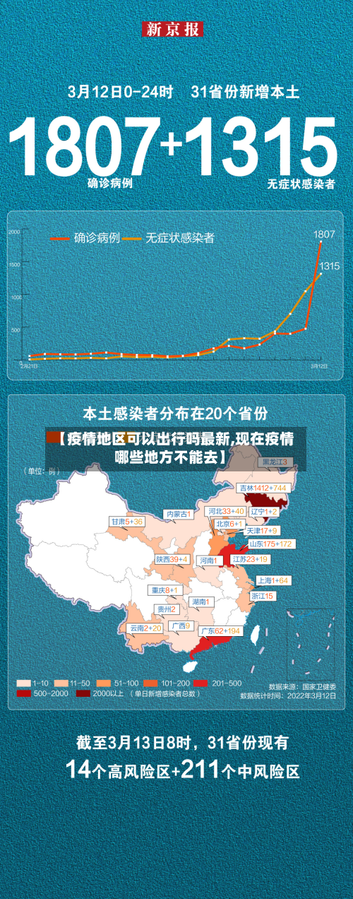 【疫情地区可以出行吗最新,现在疫情哪些地方不能去】-第2张图片