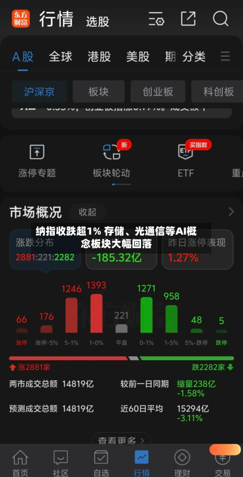 纳指收跌超1% 存储、光通信等AI概念板块大幅回落