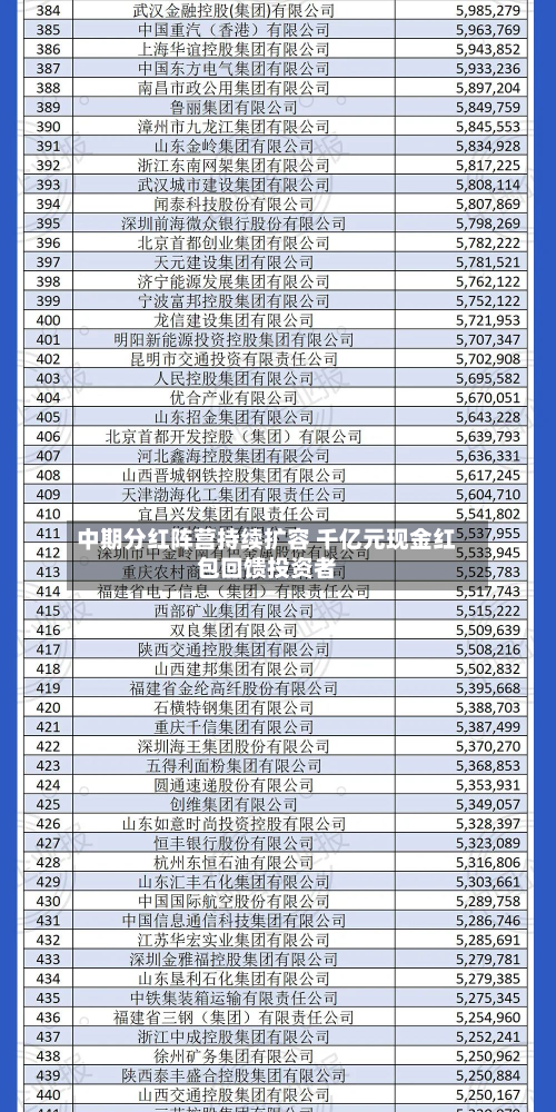 中期分红阵营持续扩容 千亿元现金红包回馈投资者-第2张图片
