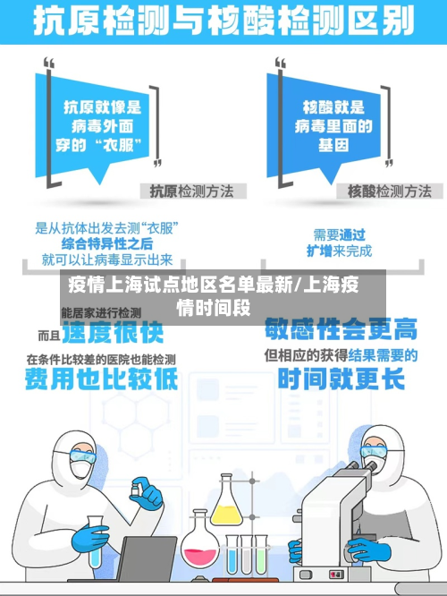 疫情上海试点地区名单最新/上海疫情时间段-第3张图片