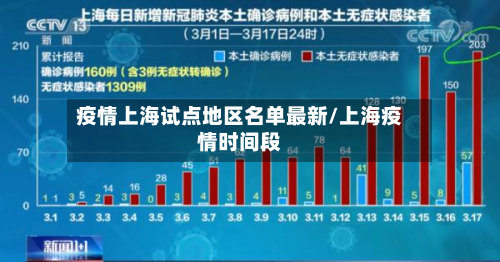 疫情上海试点地区名单最新/上海疫情时间段-第2张图片