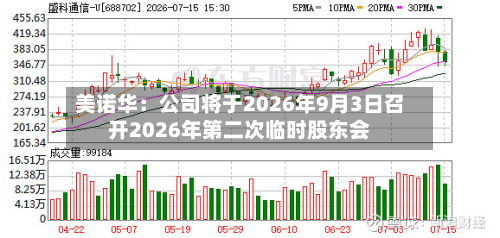 美诺华：公司将于2026年9月3日召开2026年第二次临时股东会