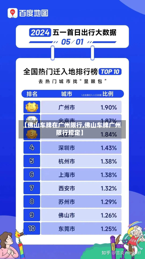 【佛山车牌在广州限行,佛山车牌广州限行规定】
