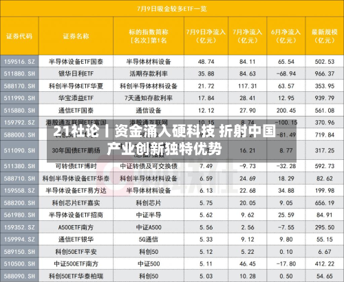 21社论丨资金涌入硬科技 折射中国产业创新独特优势-第3张图片