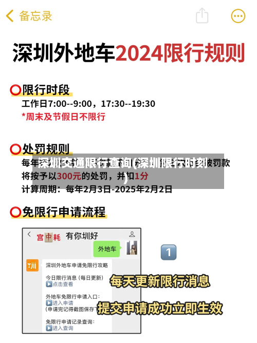 深圳交通限行查询(深圳限行时刻)