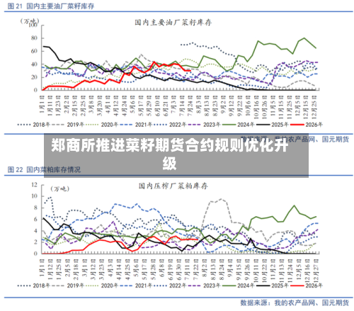 郑商所推进菜籽期货合约规则优化升级-第1张图片