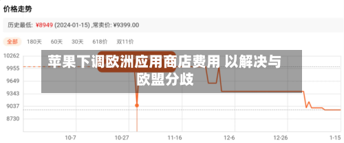 苹果下调欧洲应用商店费用 以解决与欧盟分歧-第2张图片